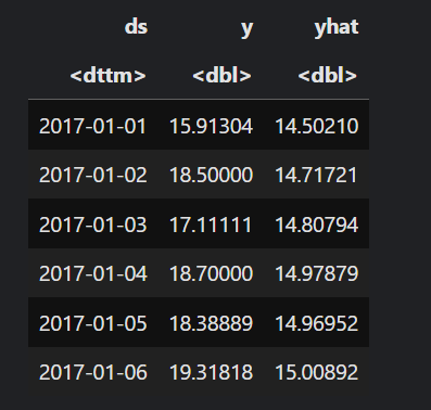 preview of the comparison dataframe